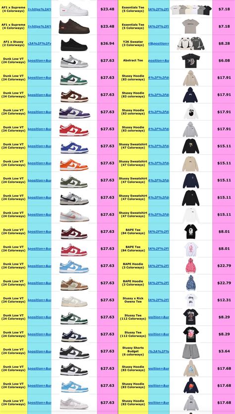 acbuy clothing spreadsheet.